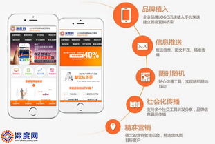 手机网站转化率低怎么办？看完你就懂了